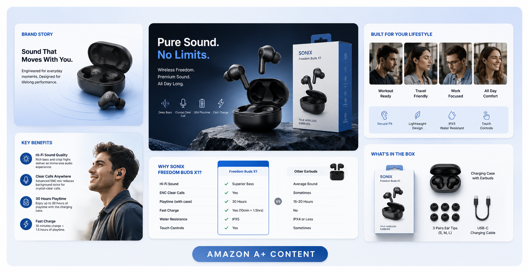 Amazon A+ generated in AgenixSocial